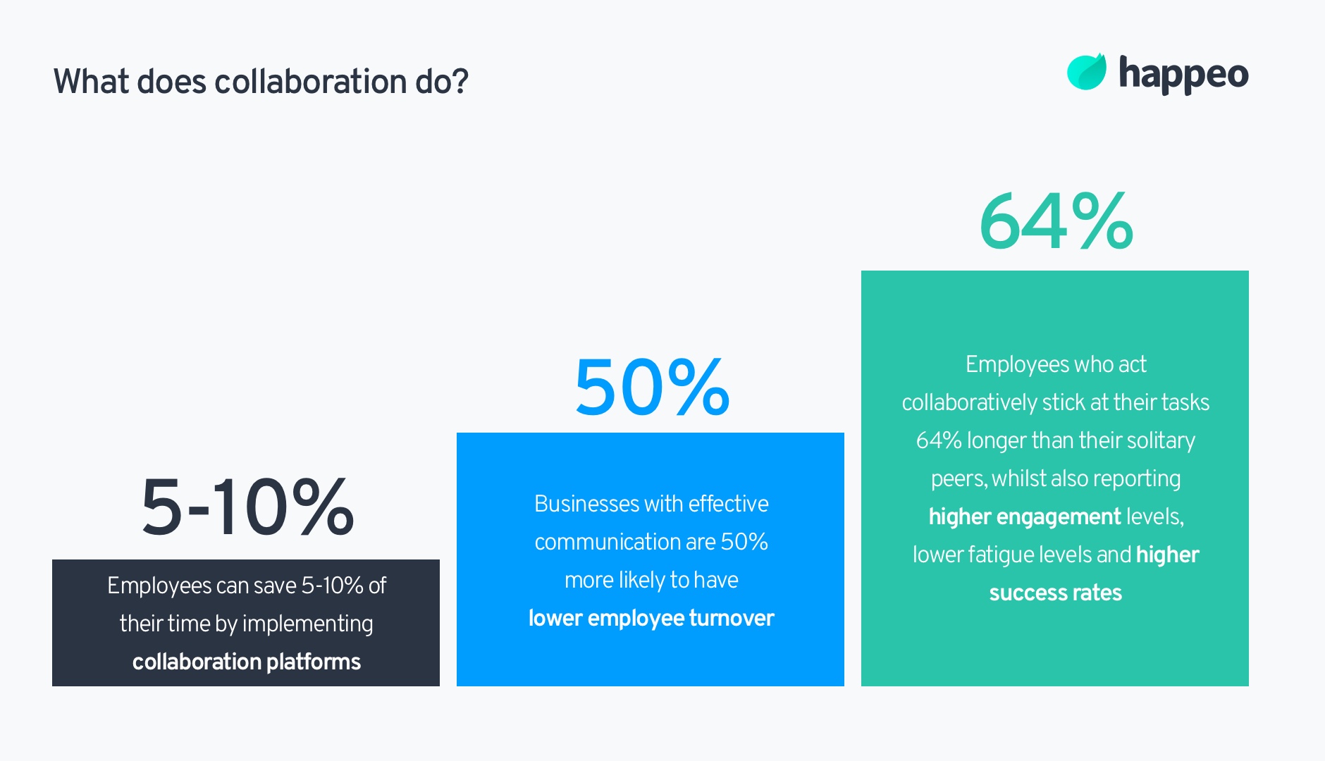 a-comprehensive-guide-to-collaboration-in-2021-happeo